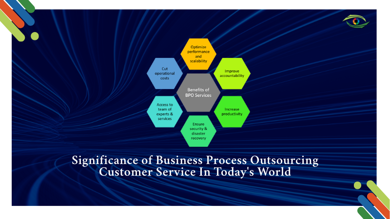 BPO Customer Services